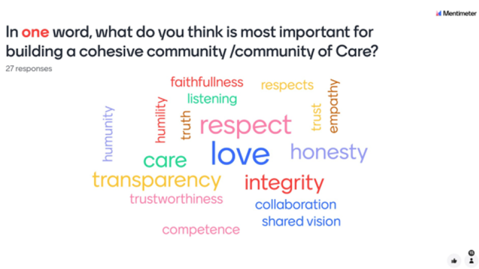 On the final day of HubFest 2024, participants discussed the qualities needed to build a cohesive community. On the final day of HubFest 2024, participants discussed the qualities needed to build a cohesive community.